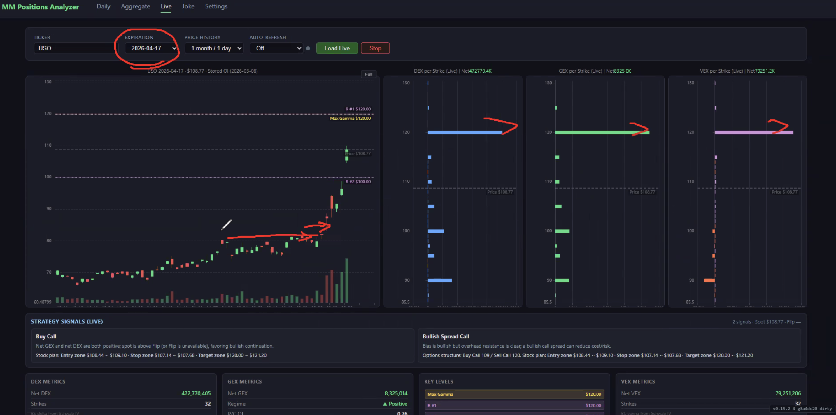 4/17 expiration also converges at $100