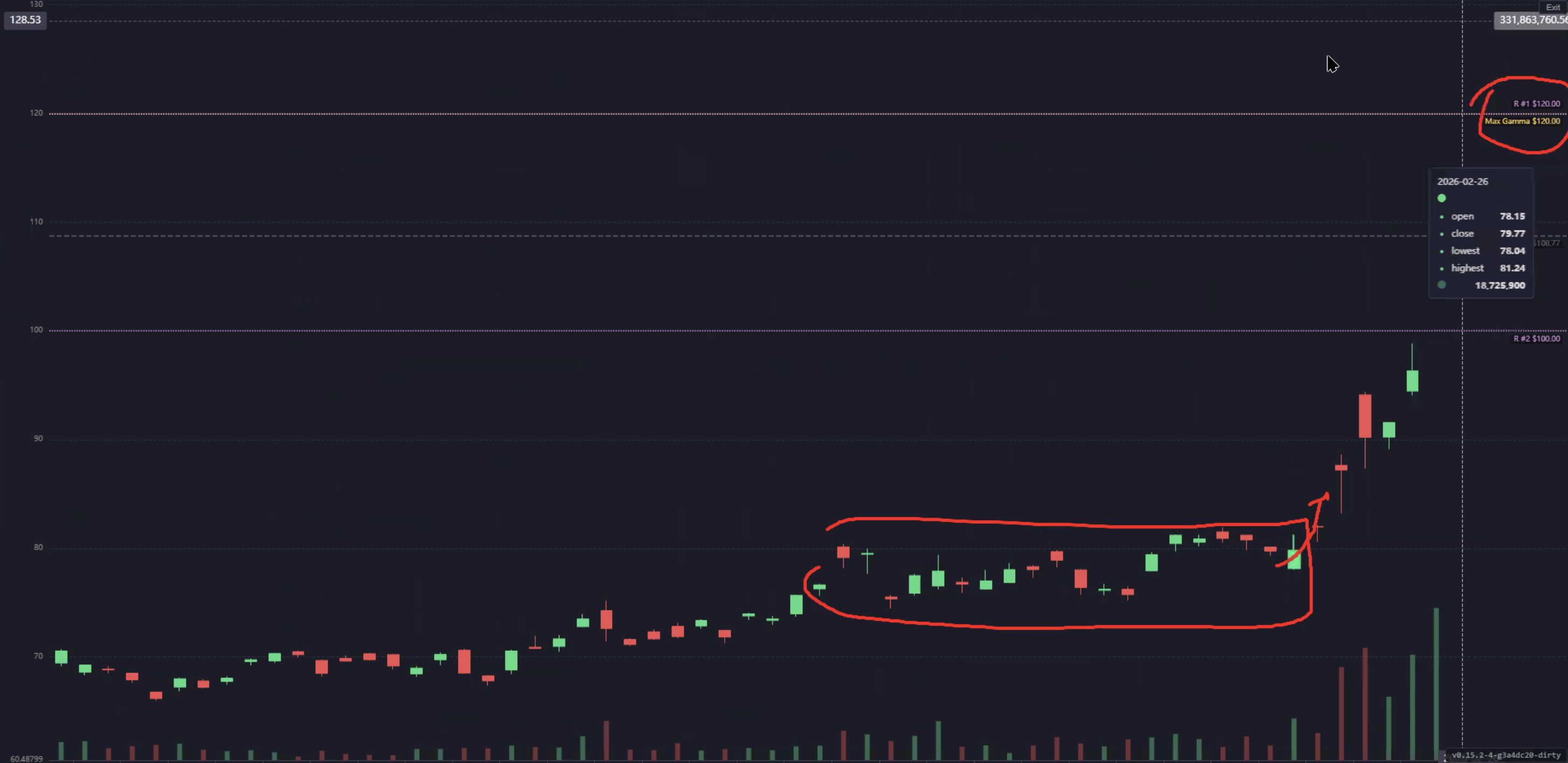 USO price squeeze from $80 to $120