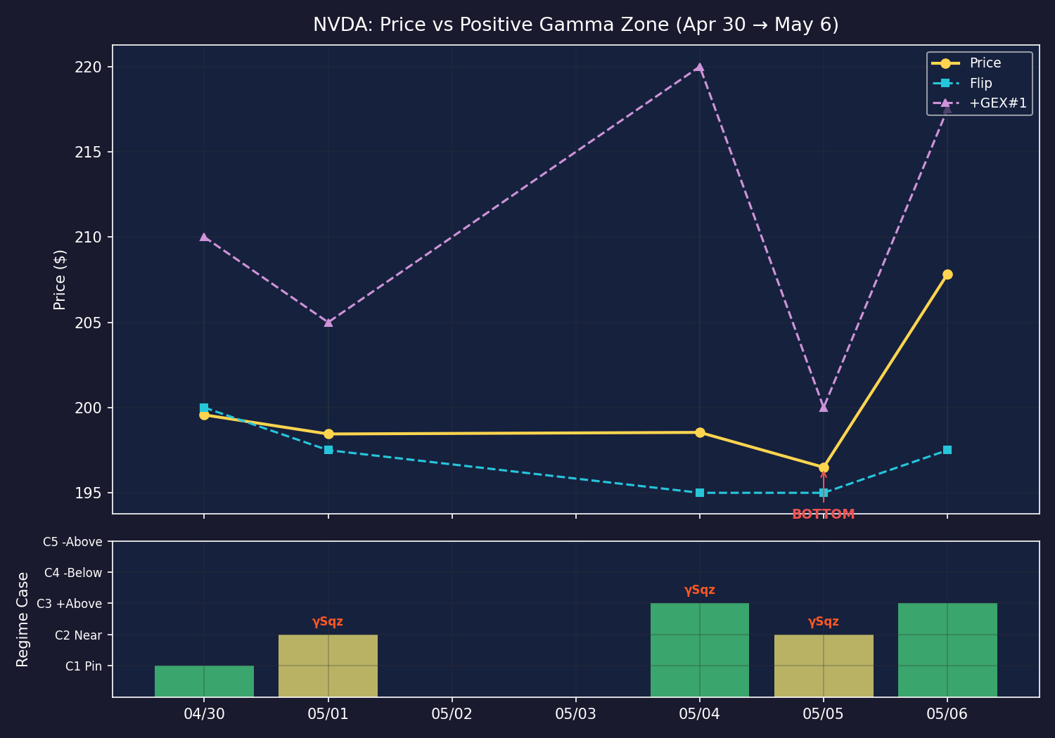 NVDA regime evolution