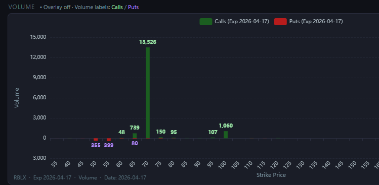Bullish Big Buy Call