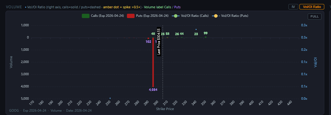 Bullish Big Sell Put