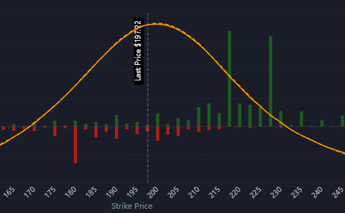 Bullish Spread Call