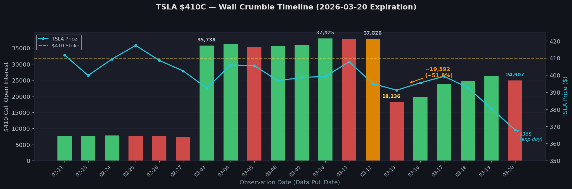 Wall Crumble